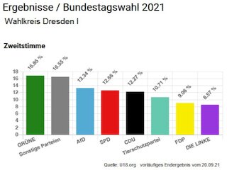 U18 Dresden 1